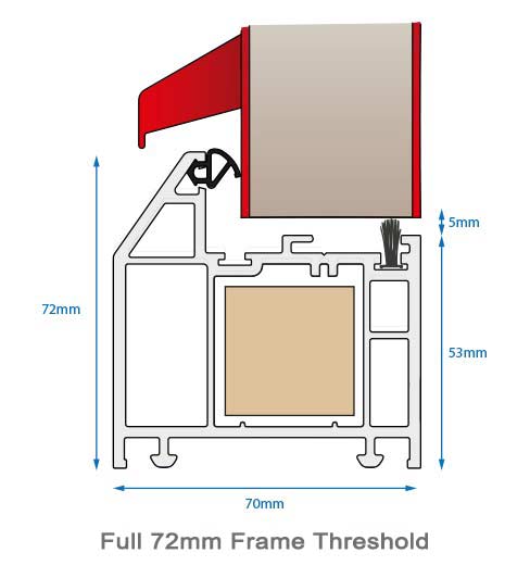 Door Cills Thresholds Extensions