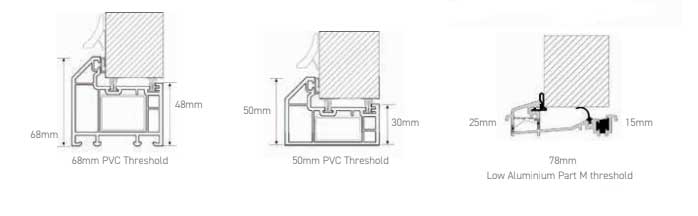 thresholds