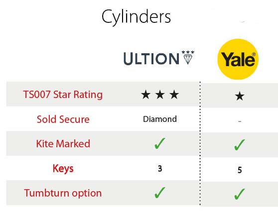 cylinders