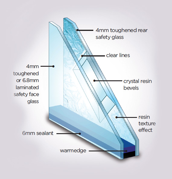 Diagram showing the construction of Crystal Art decorative door glass