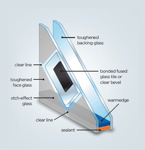 Diagram showing the construction of Etch and Fusion decorative door glass