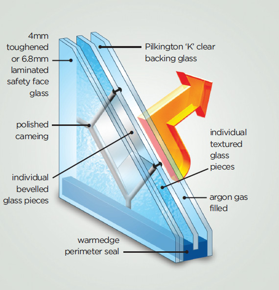 Diagram showing the construction of Signature decorative door glass