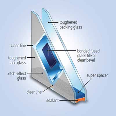 etch fusion glazing for composite doors