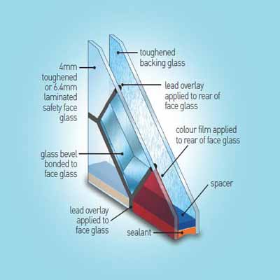 overlay glazing for composite doors