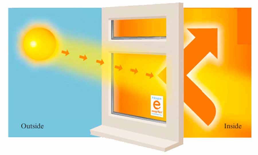 Energy-efficient coated glass