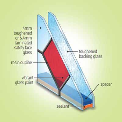 resin glazing for composite doors