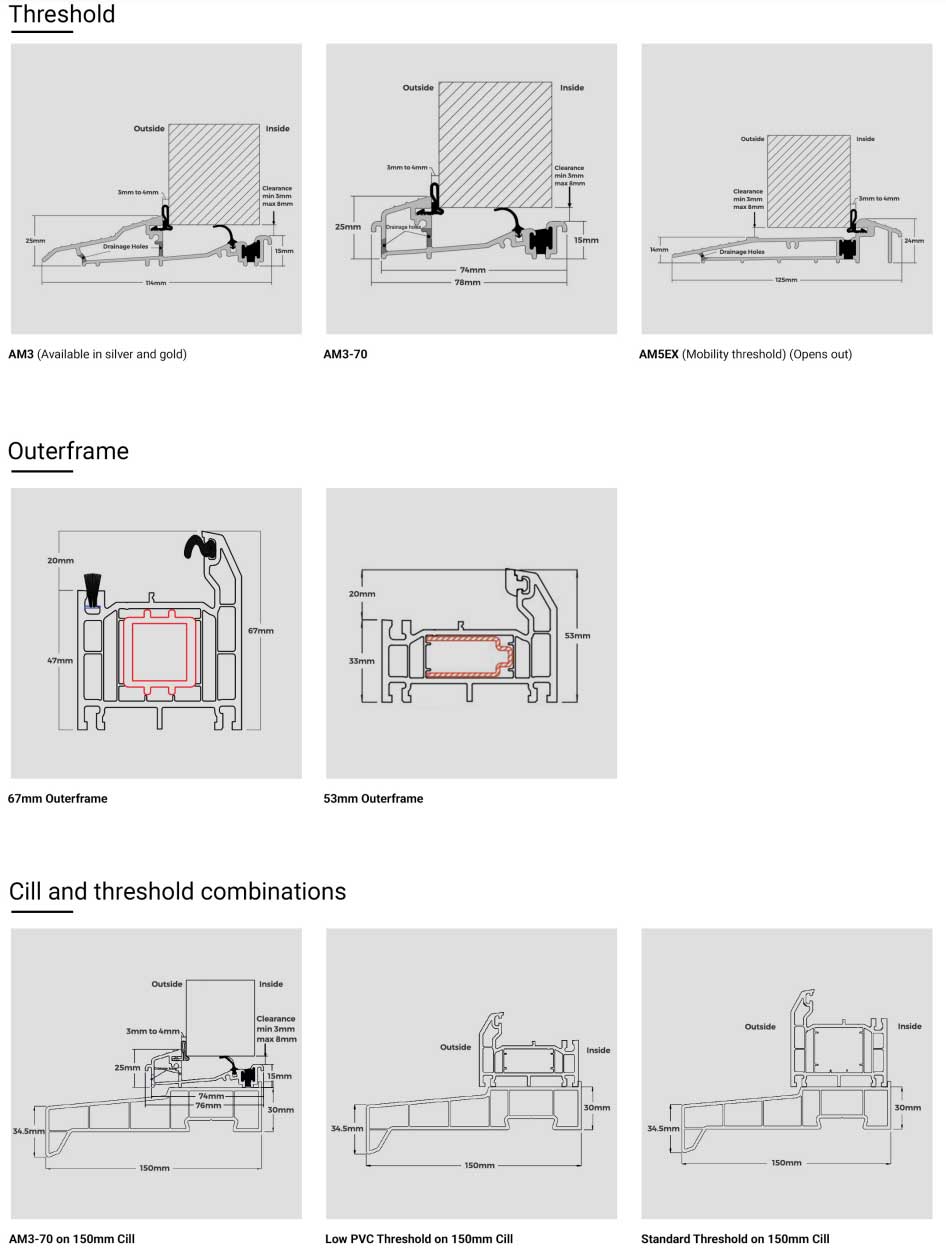 Solidor composite door thresholds