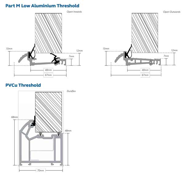 thresholds